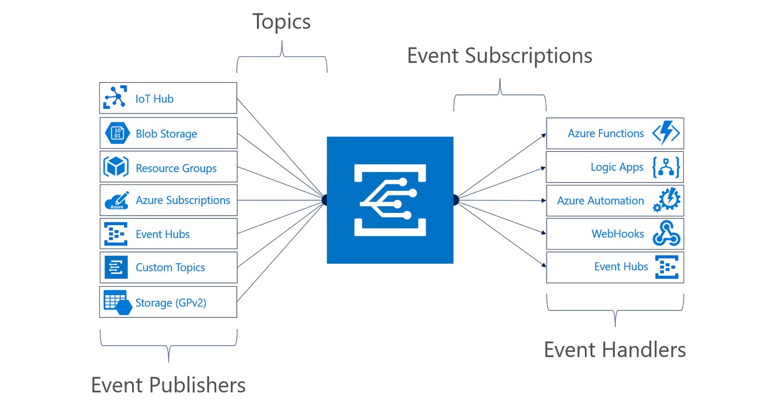 Unveiling Azure Event Grid: An Exhaustive Guide from Basics to the Nitty-Gritty
