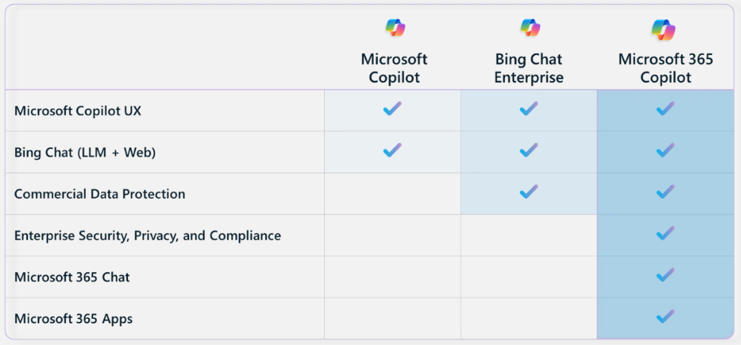 Microsoft Copilot commercial SKU line-up