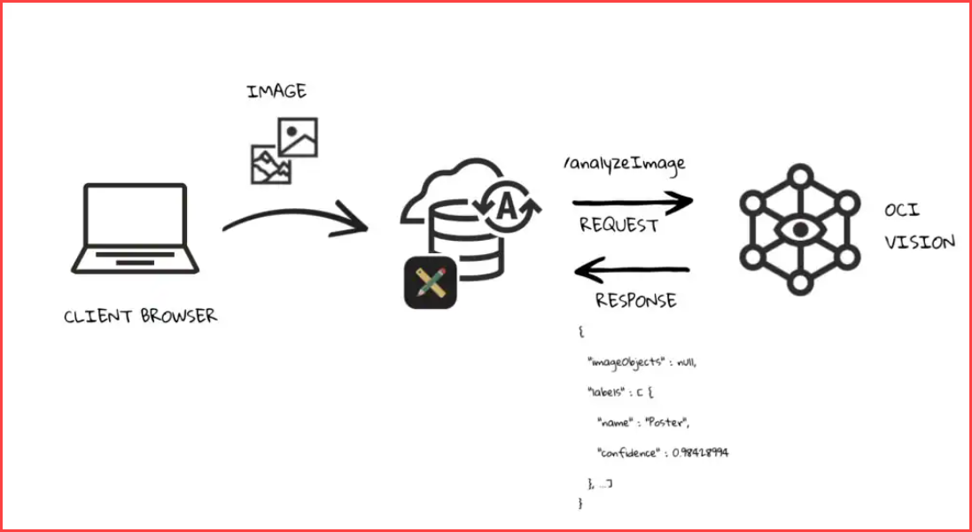 Apex Search Architecture