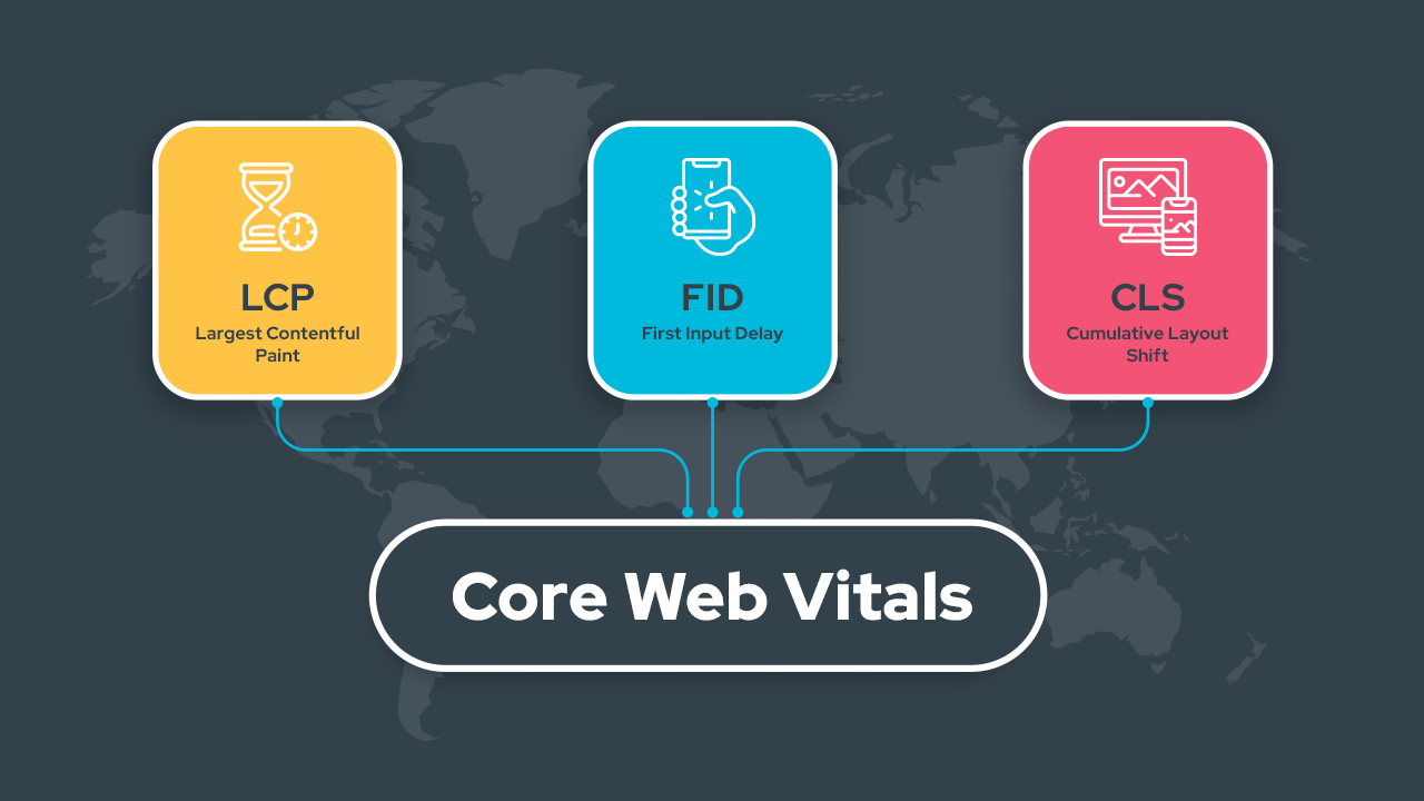 Web Vitals in Website Perfomance Optimisation