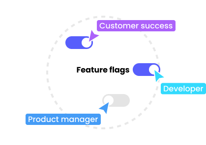 Feature flags - personas cross collaboration