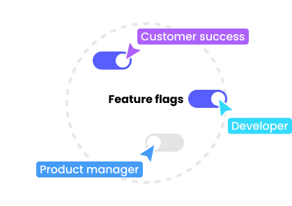 Feature flags - personas cross collaboration