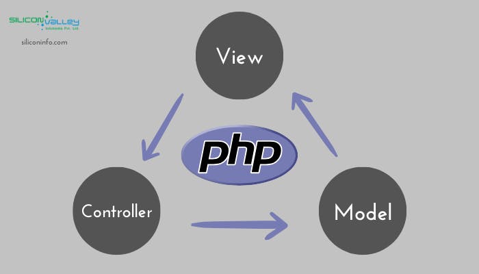 MVC Framework