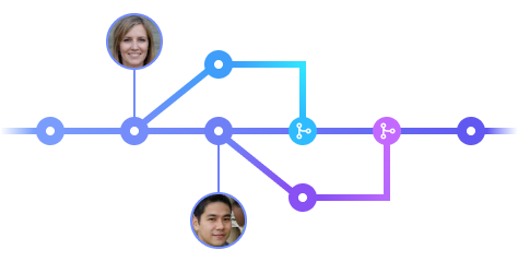 trunk based development