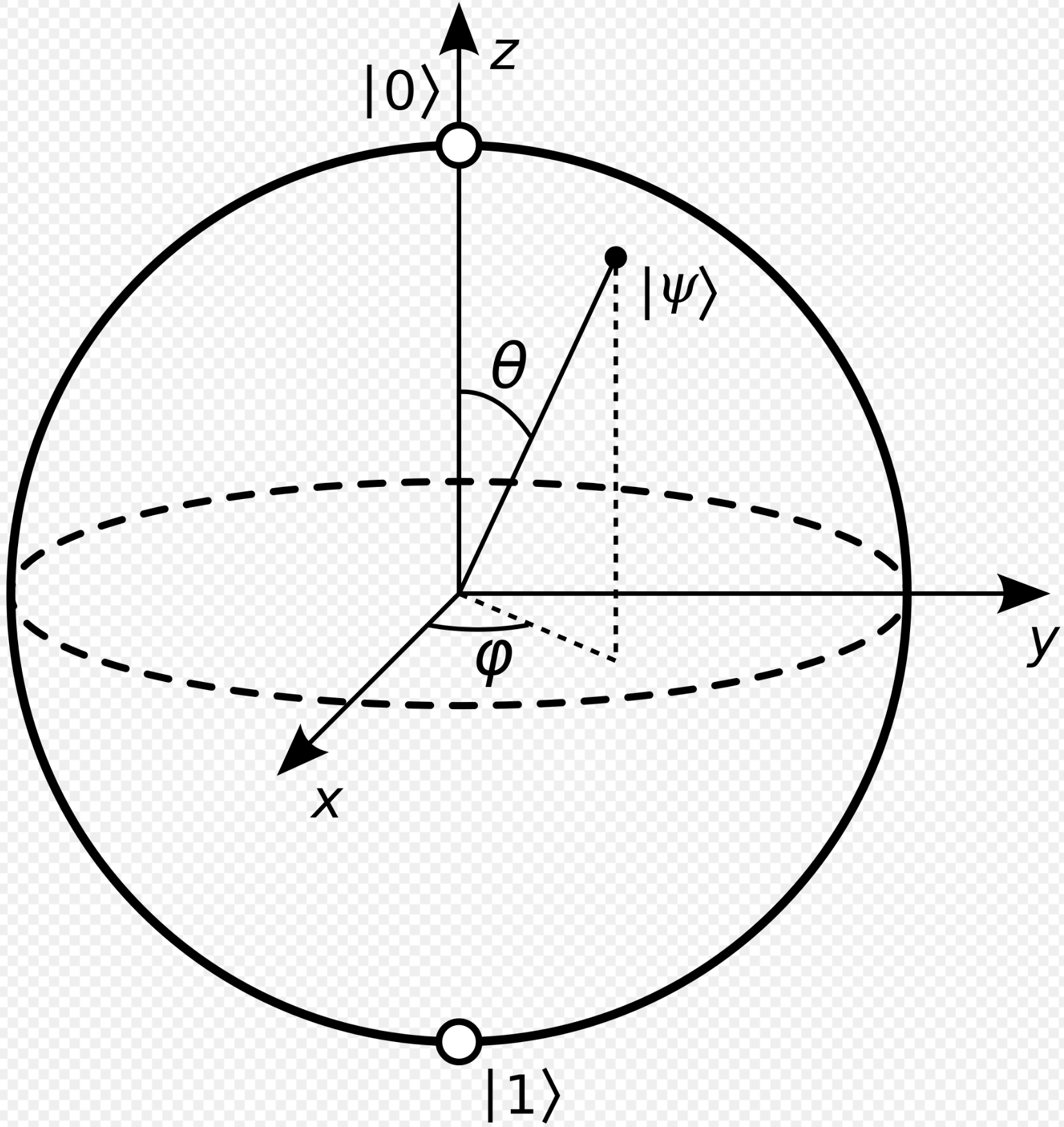 What is Bloch Sphere of a Qubit?