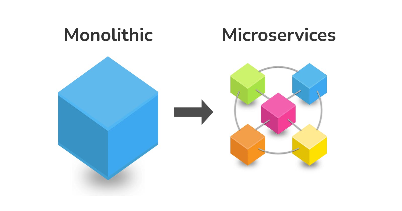 Unlocking Microservice Architecture