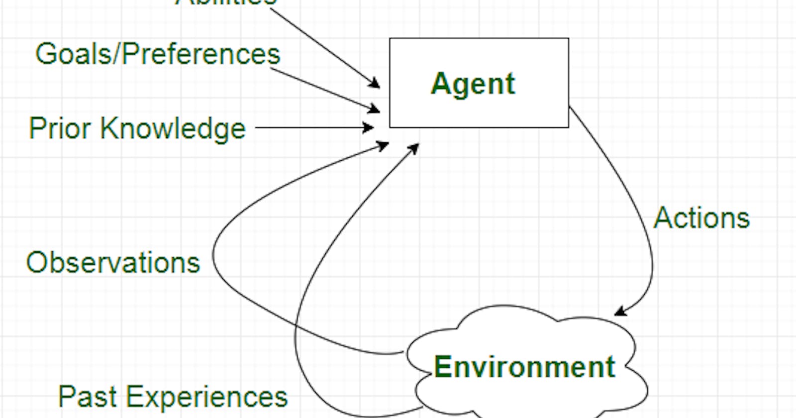 Multi-Agent Systems in Artificial Intelligence