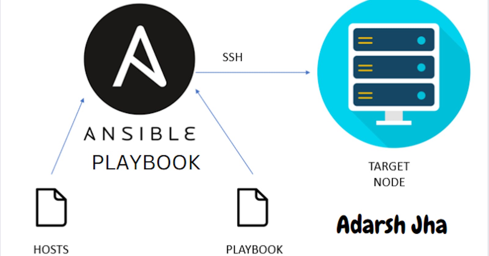 🚀📅 Day 47 DevOps Challenge - Automating Server Management with Ansible Playbooks 🚀