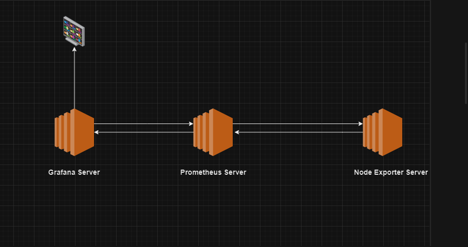 "Unlocking Power of Prometheus and Grafana: Visualizing Data Magic"