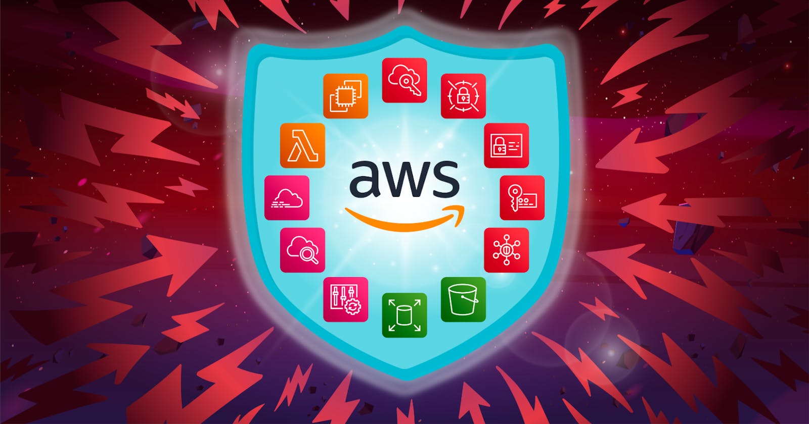 AWS Network Security Services cheat sheet