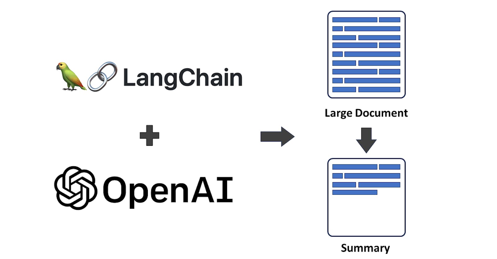 How to Summarize Large Documents using Langchain and OpenAI in Python
