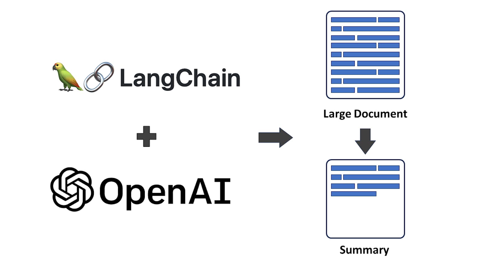 How to Summarize Large Documents using Langchain and OpenAI in Python