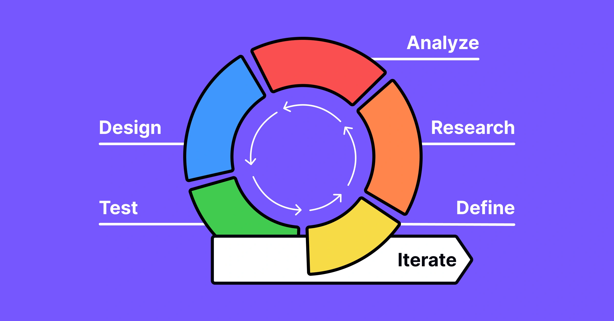 Mastering the UX Design Process