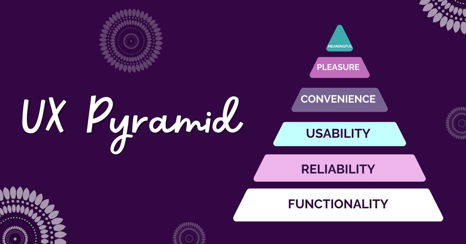 UX Pyramid: A Guideline for Creating a Successful Experience for Users