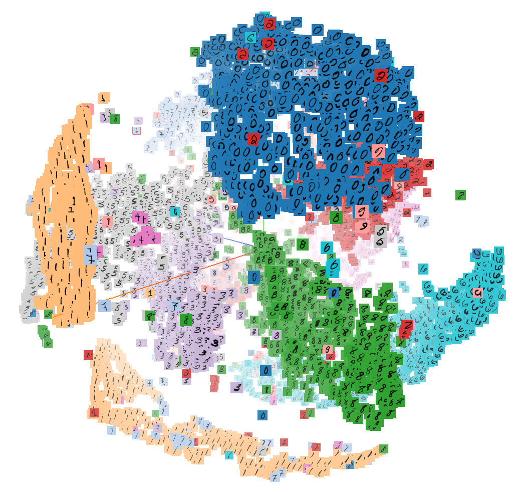 Visualizing Text and Image Embeddings Using Python: A Beginner's Guide