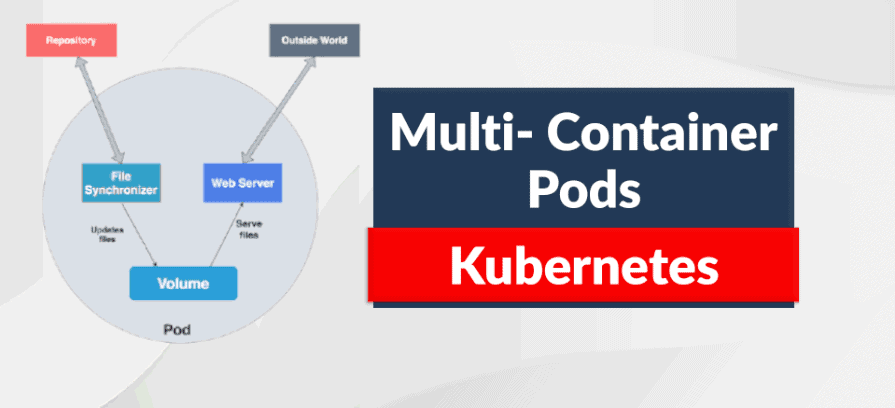 Multi Container Pods In Kubernetes - Design Patterns