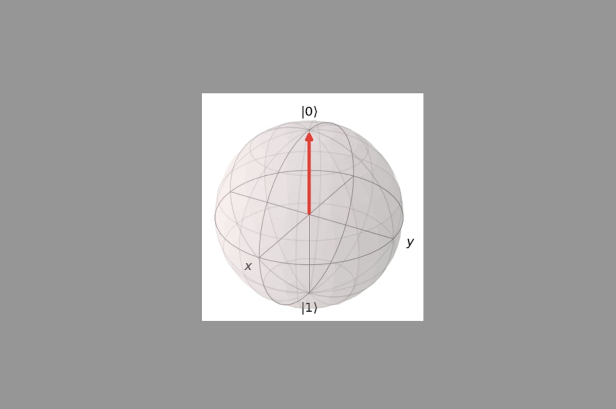 What is Bloch Sphere of a Qubit?