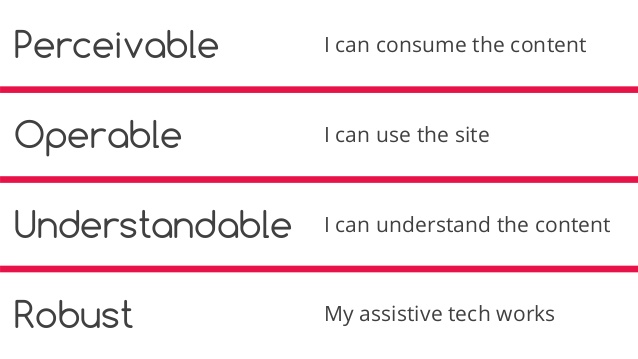 The WCAG Four Foundational Principles of Accessibility – A Closer Look