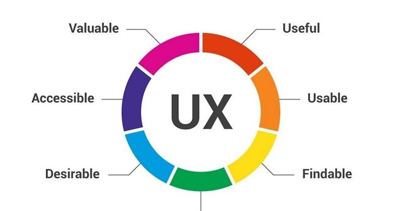 The User Experience, aka UX