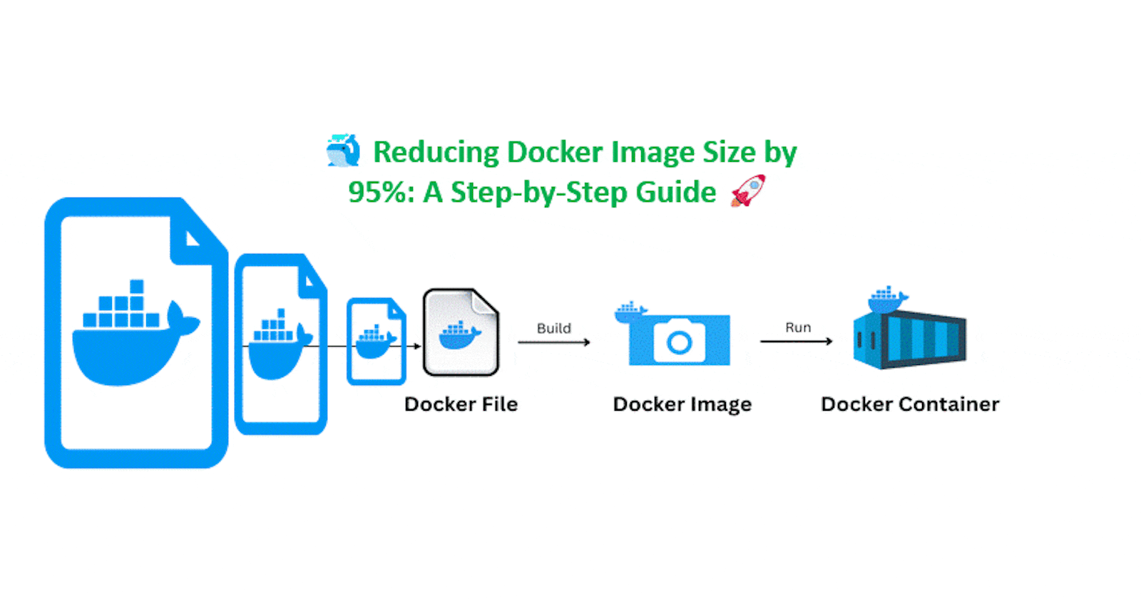 🐳 Reducing Docker Image Size by 95%: A Step-by-Step Guide 🚀