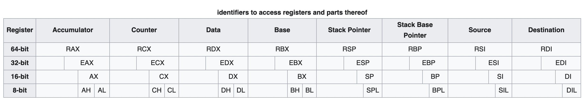 x86 general purpose registers