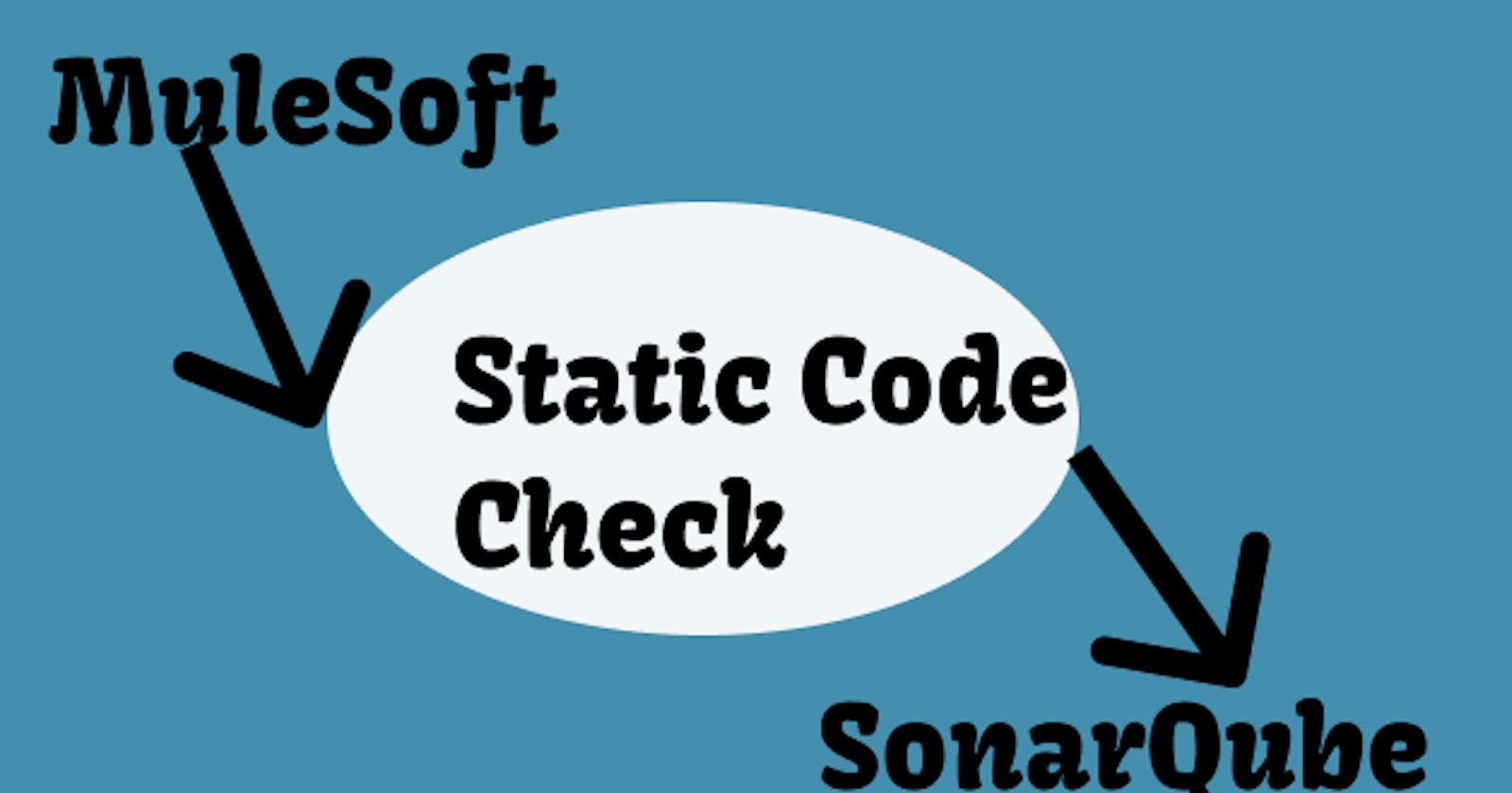 Static Code Check Using Mule Sonar Plugin