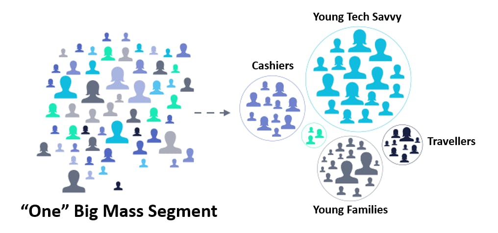 User Segmentation