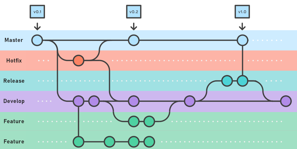 How Git Operates Behind the Scenes