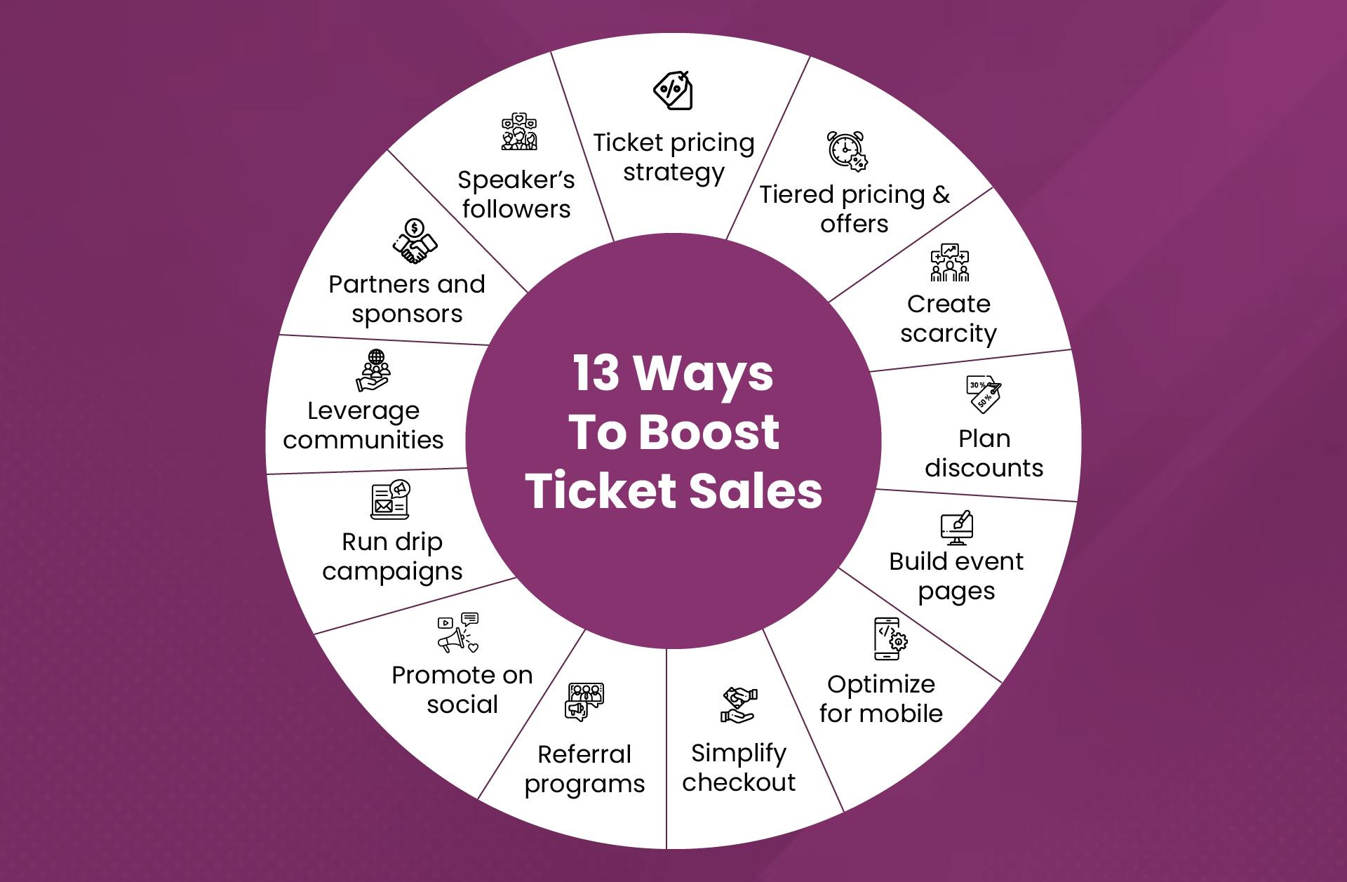Tips To Increase Online Ticket Sales For Any Event