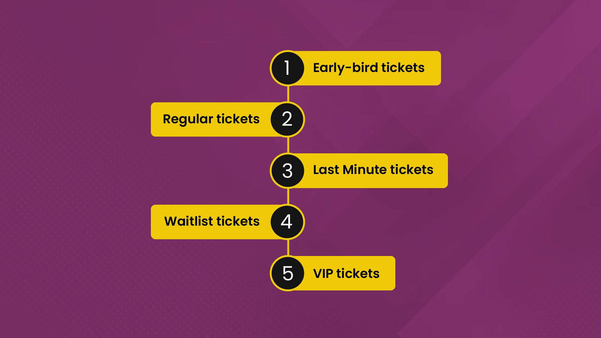 Most common tiered ticket options