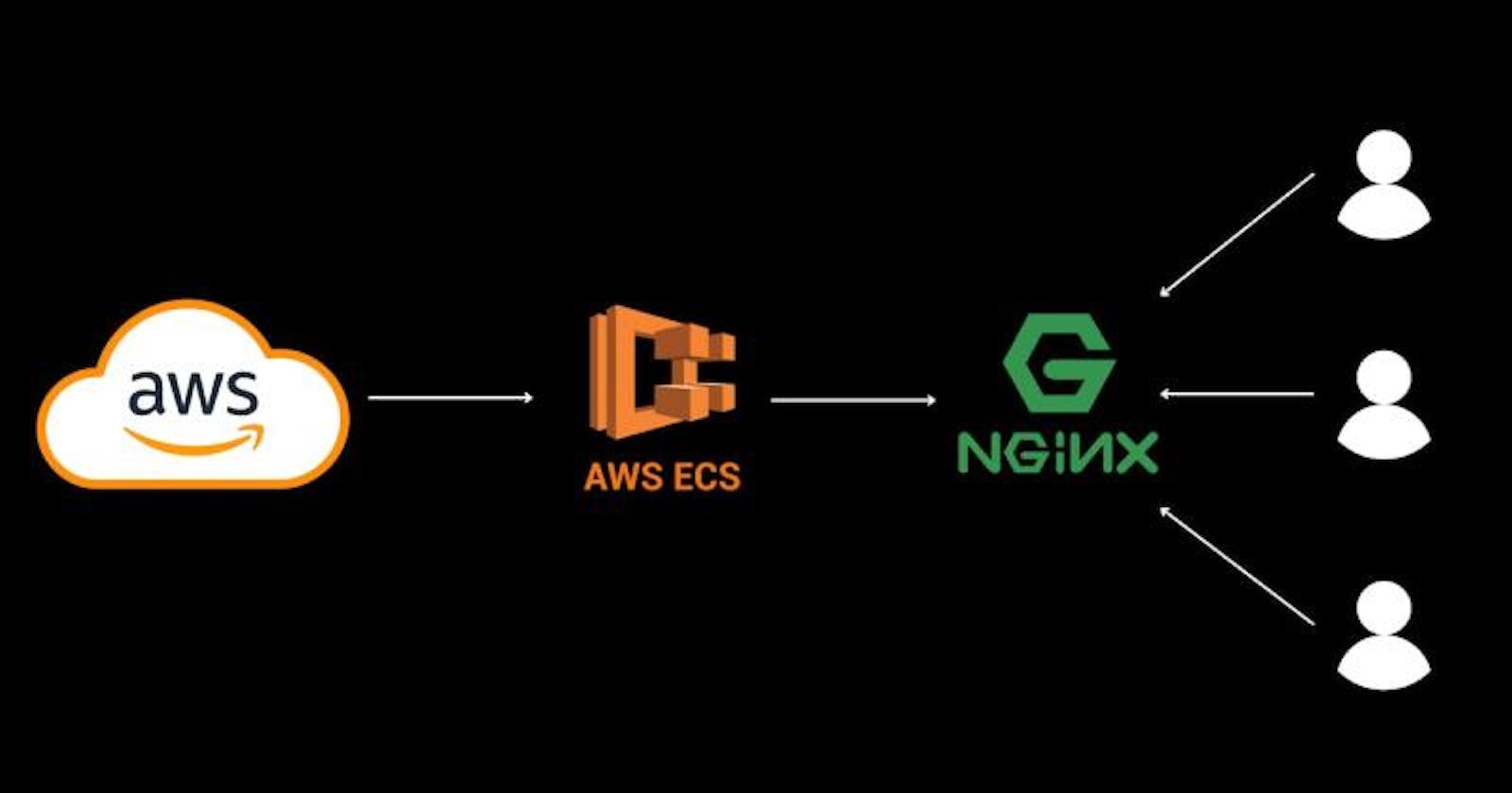 Setting up Nginx on AWS ECS