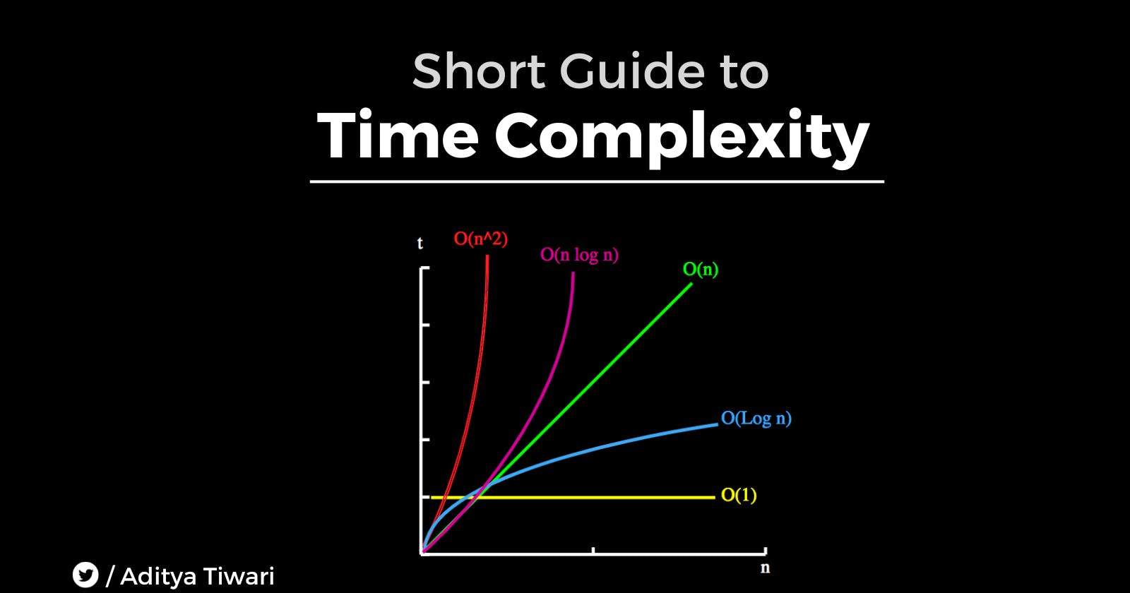 Time Complexity : No more Complex to understand.