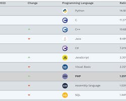 TIOBE Index Top 10 Programming Languages, September 2023