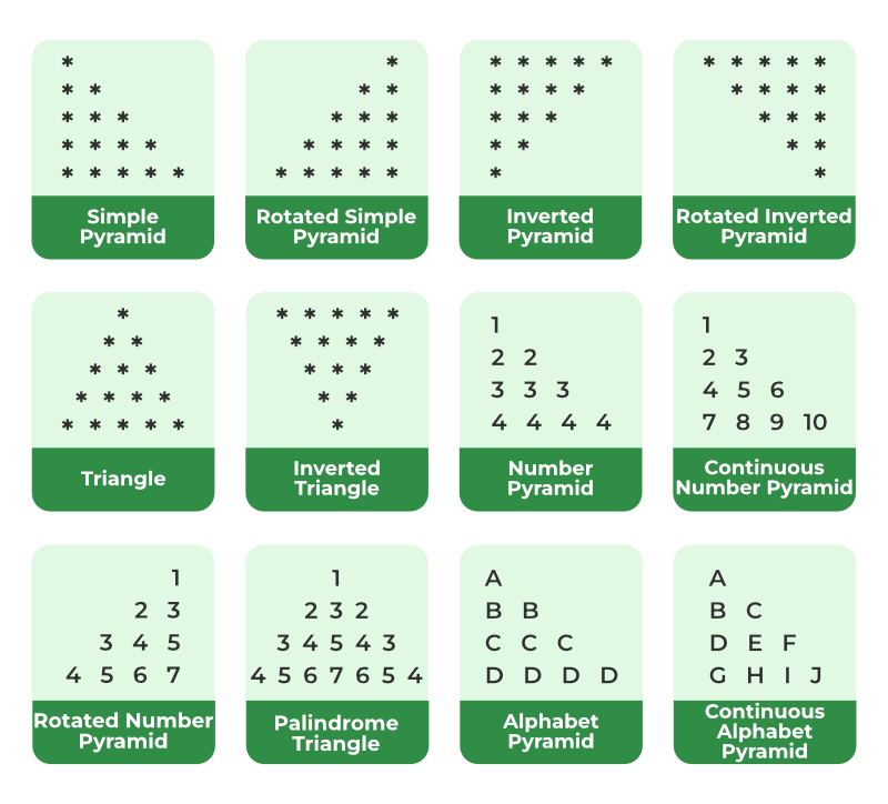 Start Pattern in java