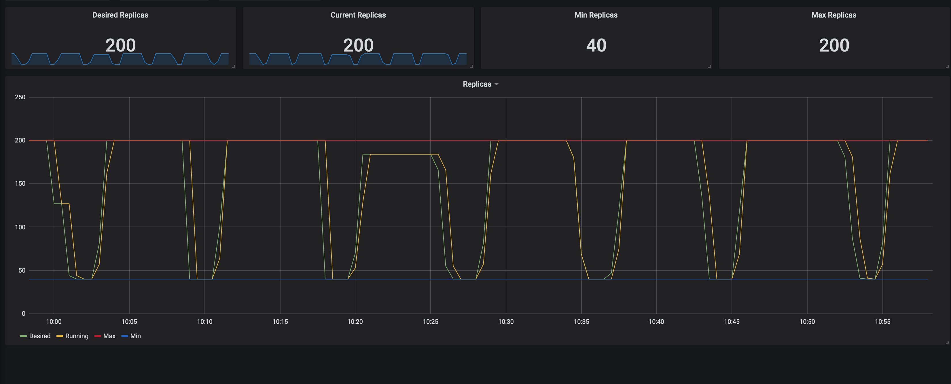 Kubernetes AutoScaling Guide with Horizontal Pod Autoscaler (HPA)