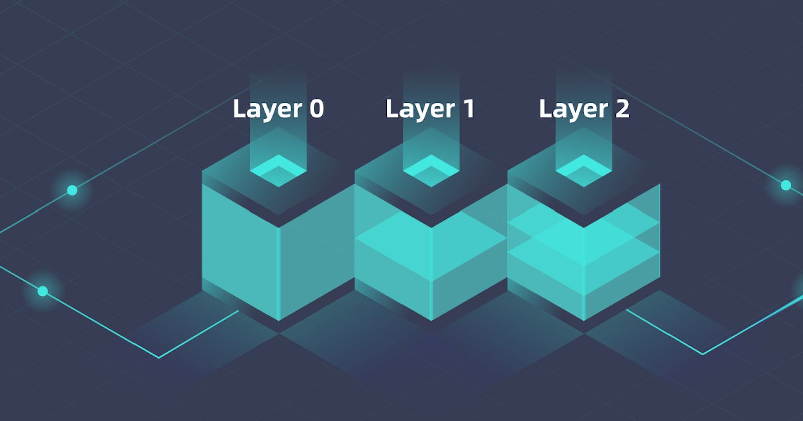 Layer 2 Blockchains: Scaling Solutions for the Future of Blockchain