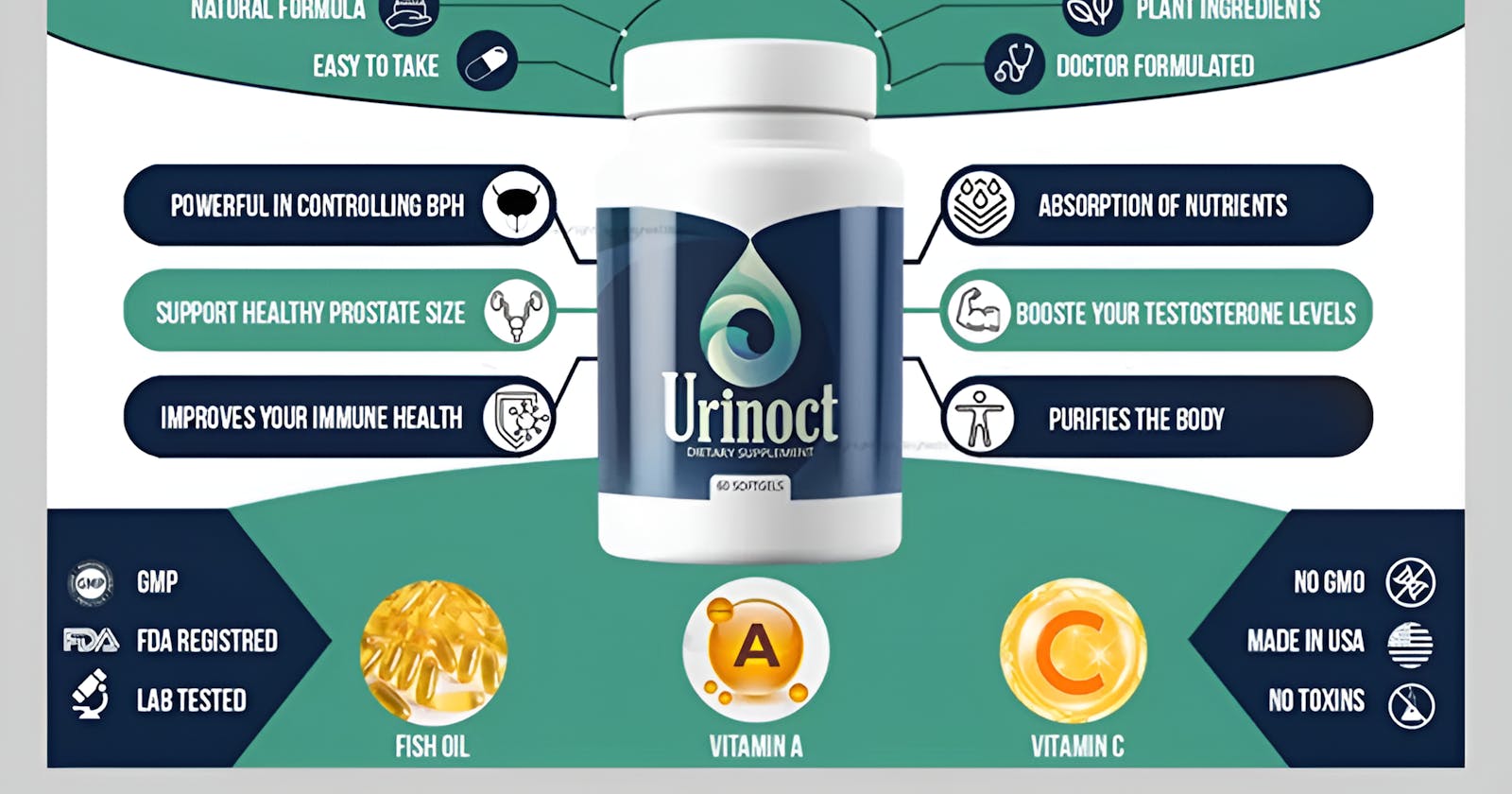 Urinoct Reviews (2023): Work, Ingredients, Price & Side Effects