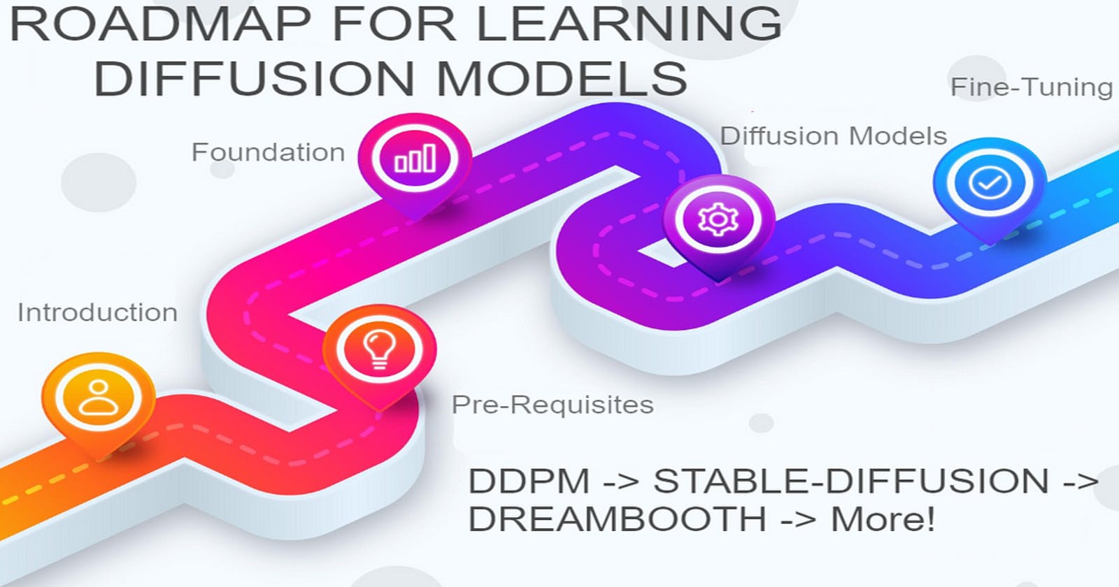 Mastering Diffusion Models: Your Road-map from DDPM to Stable Diffusion to Dreambooth and Beyond"