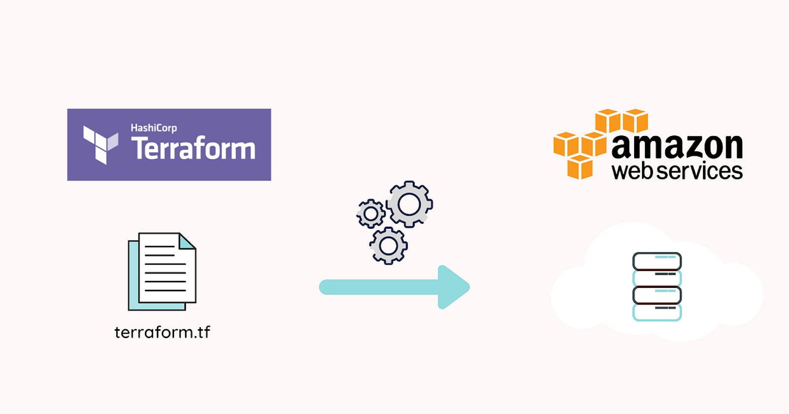 Exploring the Power of AWS Terraform: Automating Cloud Infrastructure