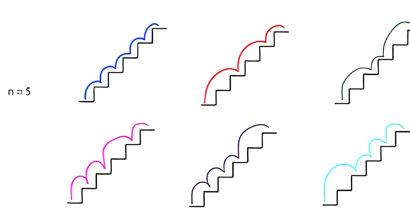 Climbing Stairs Leetcode problem solution