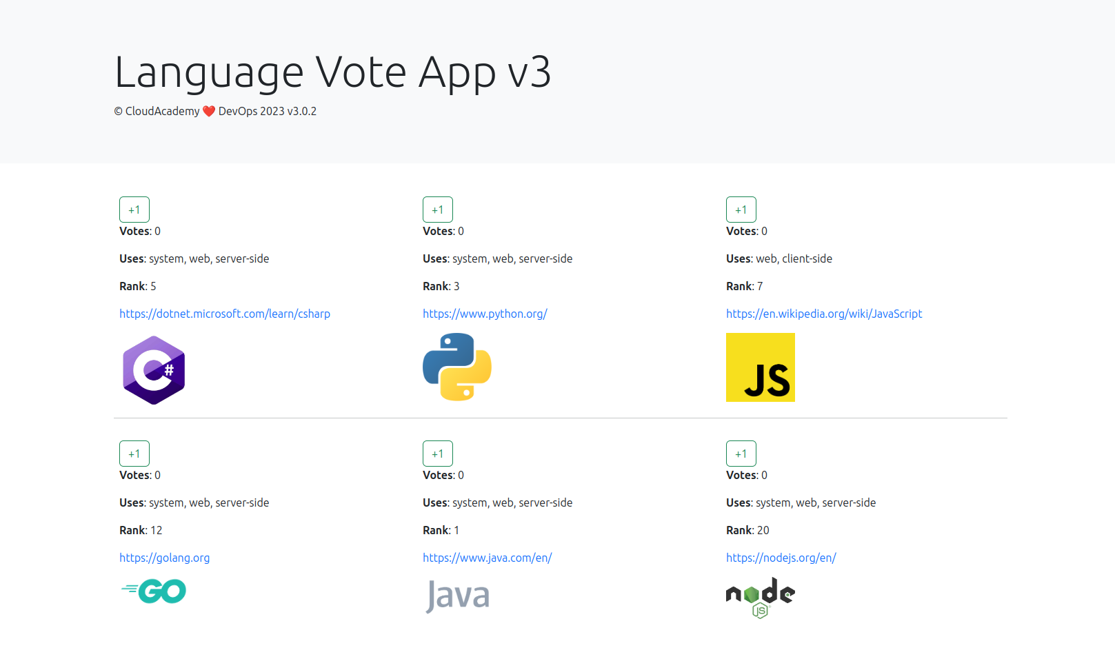 pragramming language voting app output
