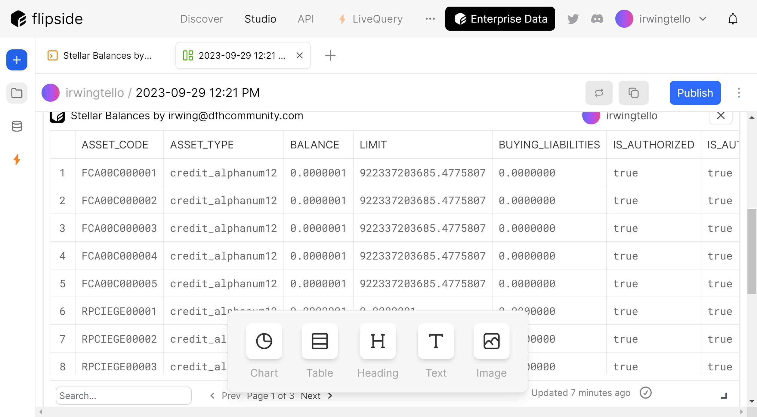 Displaying our query on our Flipside Dashboard