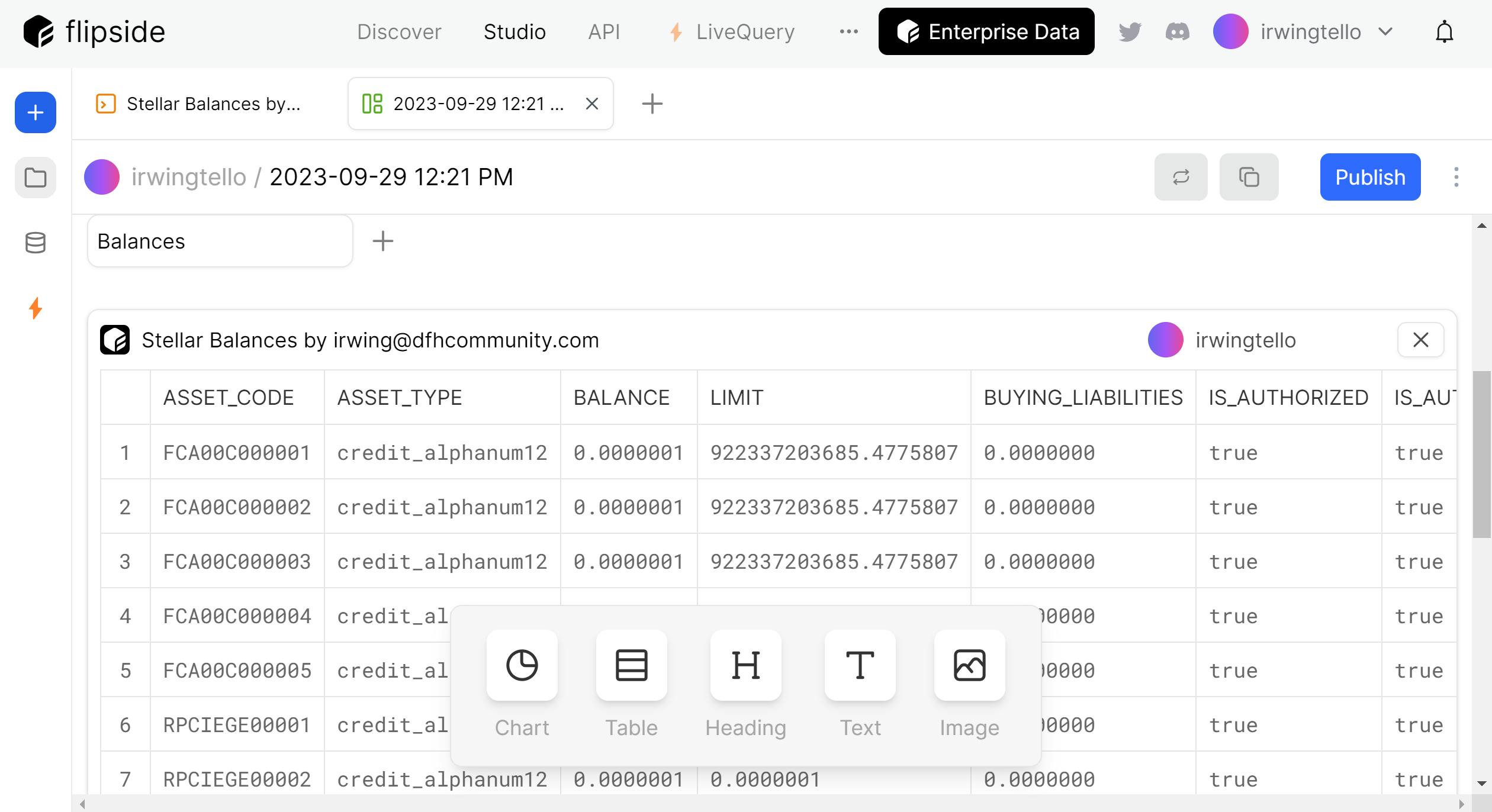 Displaying our query on our Flipside Dashboard