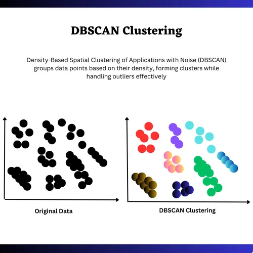 Discovering Patterns with Precision: The DBScan Algorithm