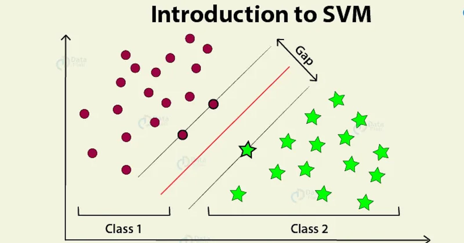 Elevate Your Machine Learning Game with SVMs and the Kernel Trick