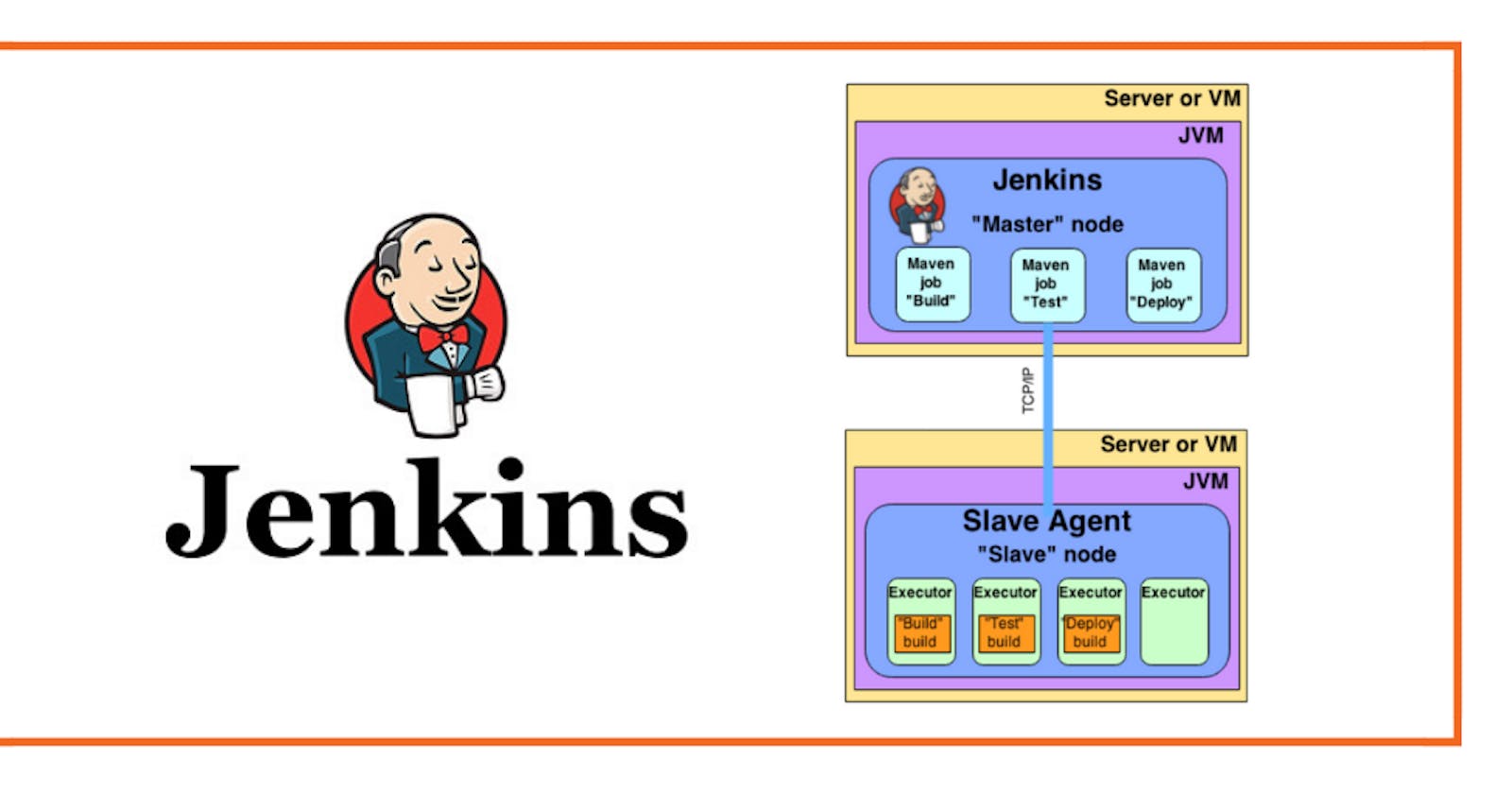 Day 28: Jenkins Agents | Master & Agent(Slave) Nodes
