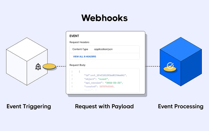 How webhooks work