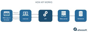 API