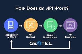 How API works