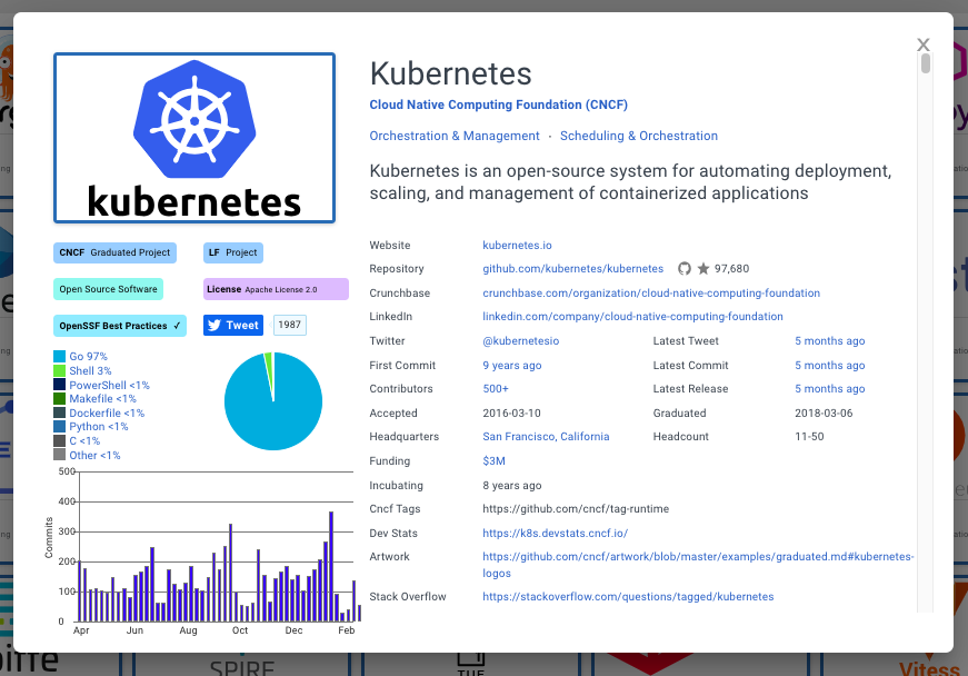 Kubernetes in CNCF